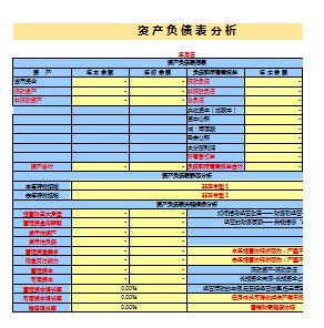 企業(yè)財(cái)務(wù)報(bào)表分析(財(cái)務(wù)三大報(bào)表 培訓(xùn))