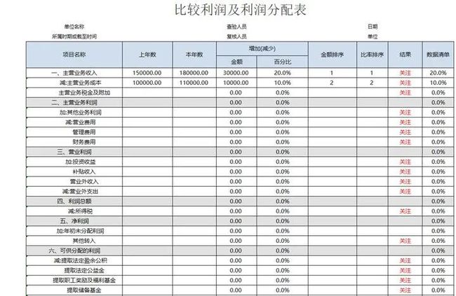 企業(yè)財(cái)務(wù)報(bào)表分析(財(cái)務(wù)三大報(bào)表 培訓(xùn))