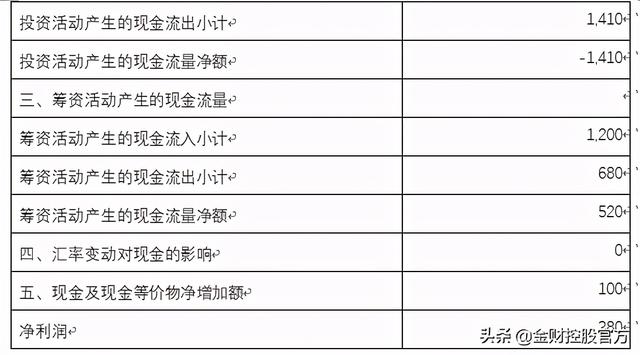 集團(tuán)公司財(cái)務(wù)分析報(bào)告模版樣例