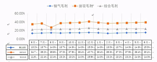 集團(tuán)公司財(cái)務(wù)分析報(bào)告模版樣例