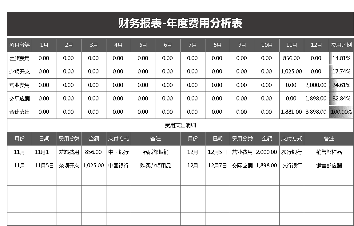 財(cái)務(wù)費(fèi)用分析(經(jīng)營(yíng)績(jī)效分析和財(cái)務(wù)績(jī)效分析區(qū)別)