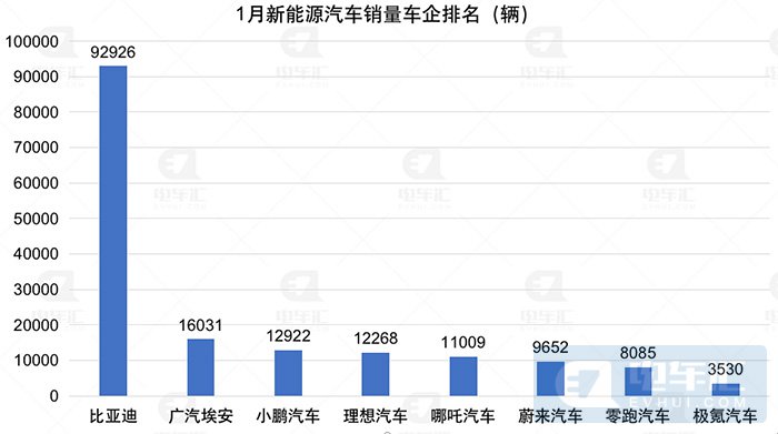 新能源汽車上市公司(公司新三板上市對員工福利)