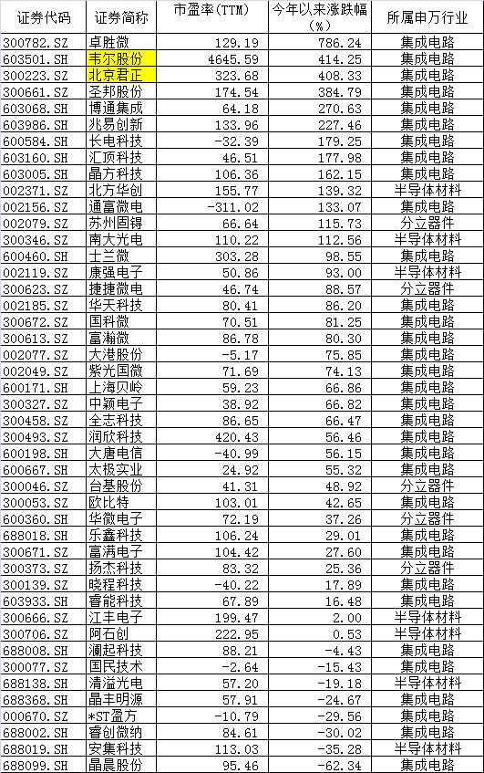 半導(dǎo)體上市公司(西安派瑞半導(dǎo)體上市)(圖1)