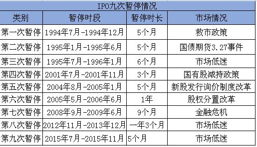 股市中的IPO是什么意思？