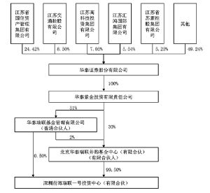 ipo圈錢(ipo應(yīng)對圈錢說no)