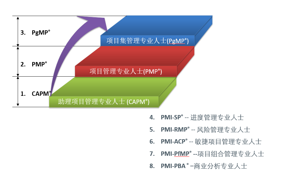 項目管理內訓(pdca循環(huán)管理內訓講師)