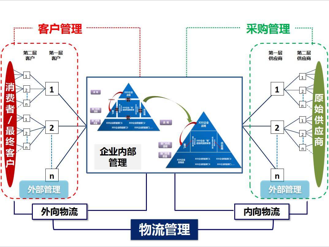 生產(chǎn)管理內(nèi)訓(xùn)(銀行內(nèi)訓(xùn)師內(nèi)訓(xùn)事跡)