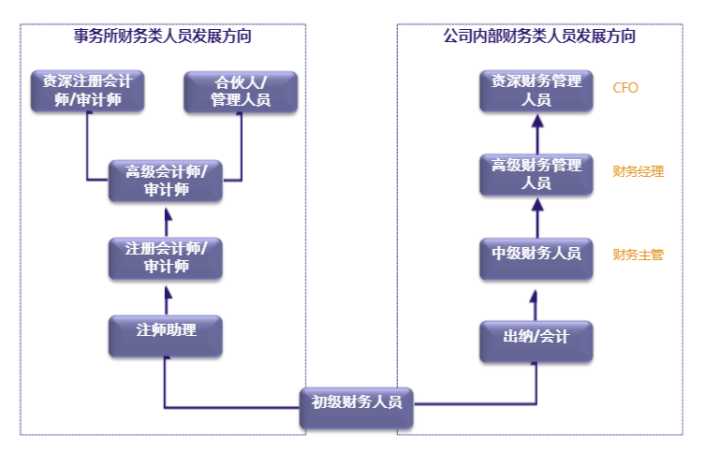 財(cái)務(wù)顧問(wèn)服務(wù)內(nèi)容(4s店服務(wù)顧問(wèn)招聘)