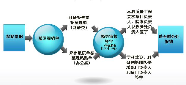 對非財務人員的財務培訓目的(人員素質測評實驗目的)