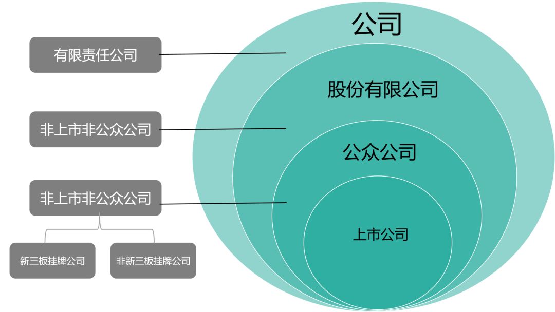 企業(yè)上市條件(創(chuàng)業(yè)板企業(yè)上市條件)