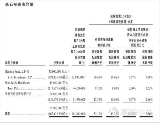 IPO市場火熱：4天10倍背后的邏輯是這個？