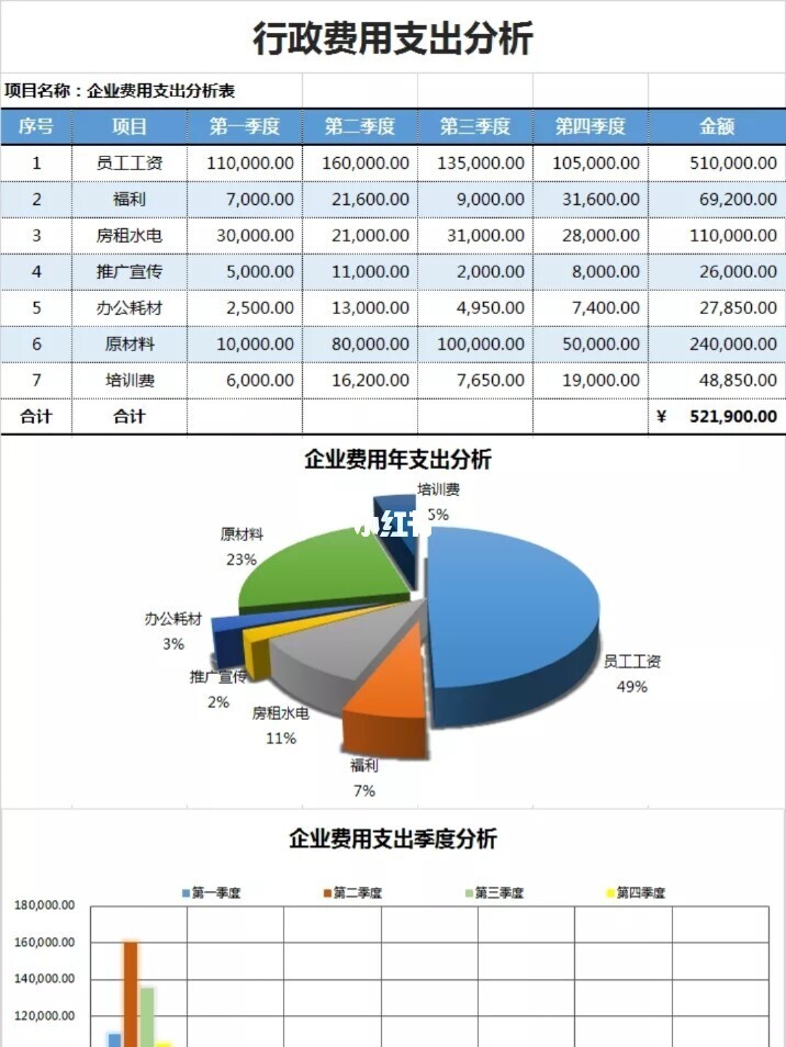 財(cái)務(wù)顧問費(fèi)一般是多少(一般代購是收多少代購費(fèi)啊)