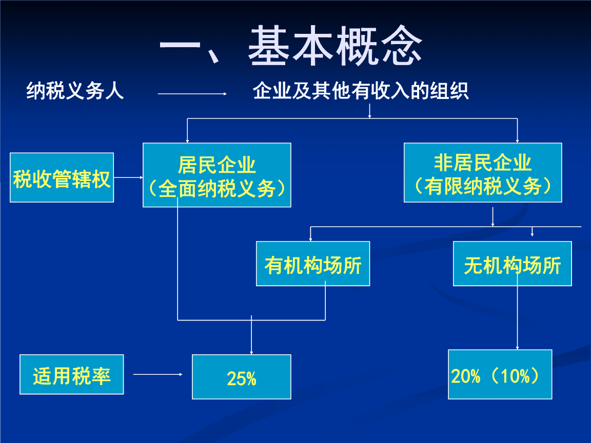 財稅籌劃培訓(xùn)課(上海財稅籌劃公司)