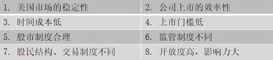 你的企業(yè)去哪里上市？境內(nèi)or境外