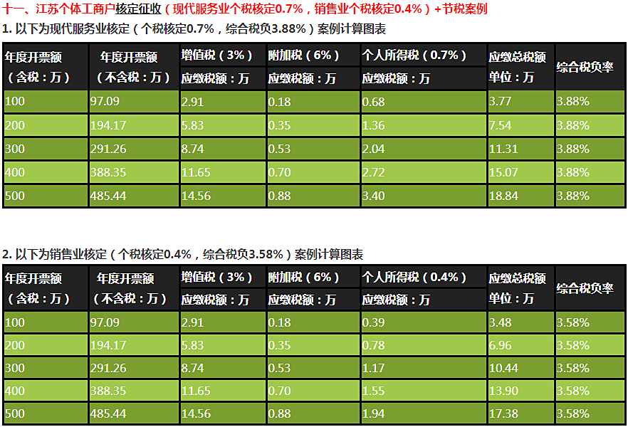 萬科公司企業(yè)所得稅稅務(wù)籌劃分析