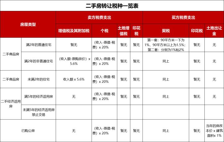 上海稅收籌劃案例(稅收實務與籌劃)