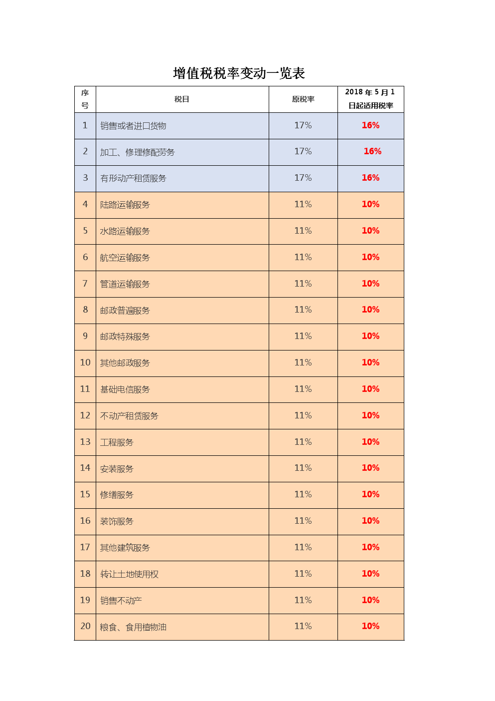 深圳籌劃稅收(深圳二手車交易稅收風險)