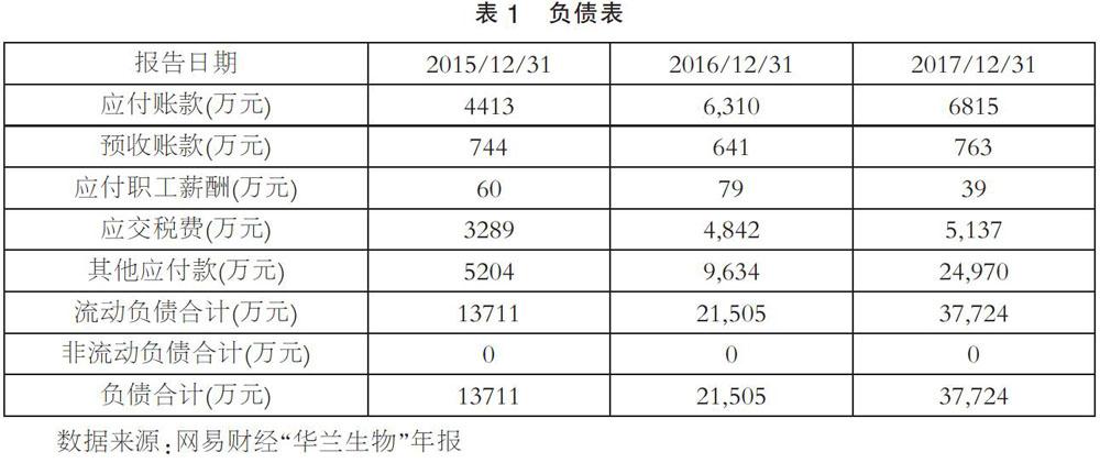 上市公司財務分析(籌劃上市財務顧問費)(圖2)