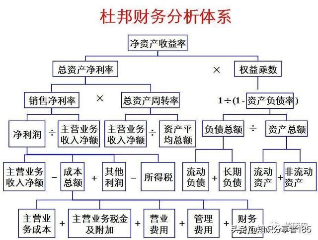 能看懂財(cái)務(wù)報(bào)表的人得天下