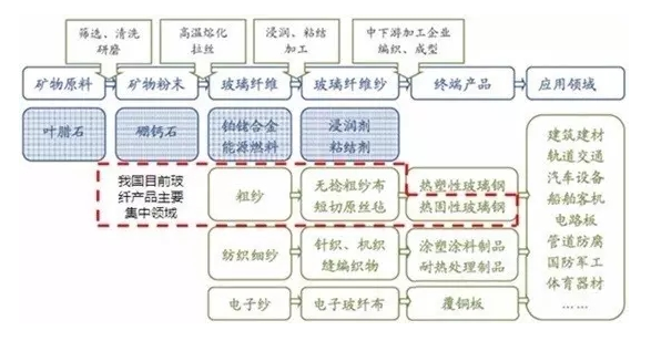 企業(yè)財(cái)務(wù)分析報(bào)告(開題報(bào)告 企業(yè)盈利能力分析)