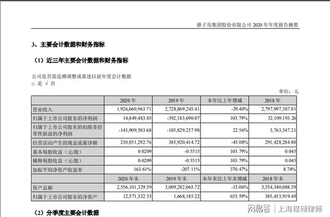 上市公司年報(上市季報年報)