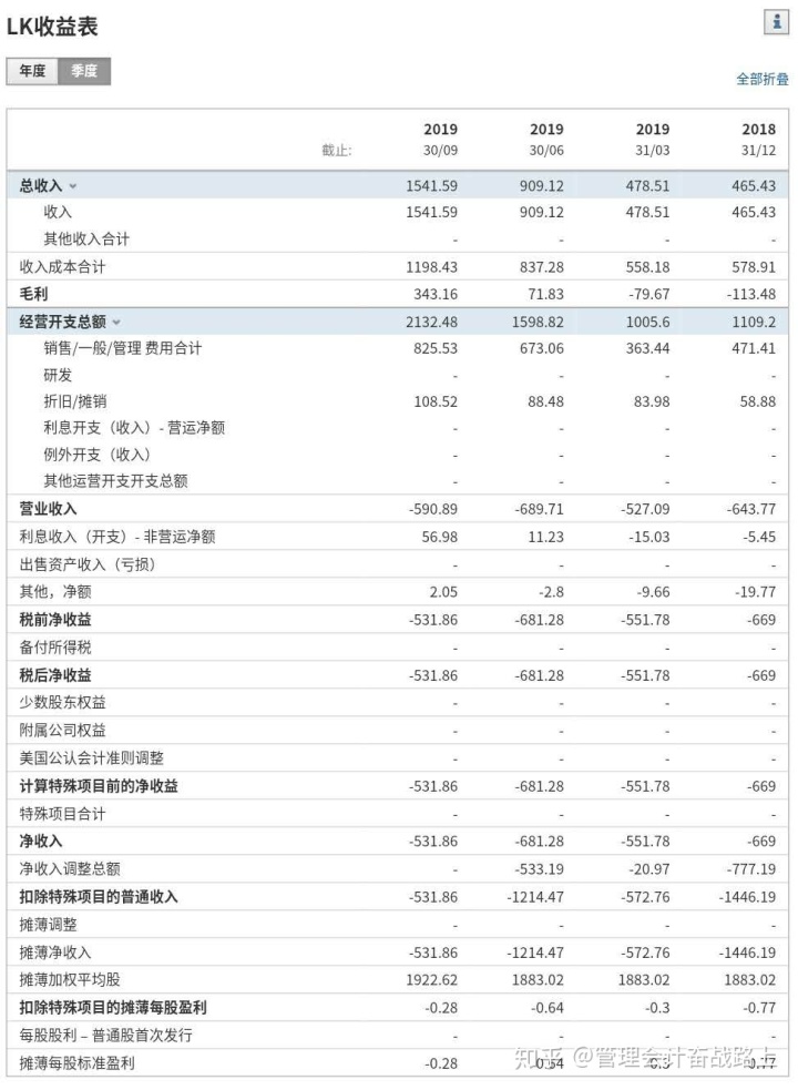 上市公司年報(上市季報年報)