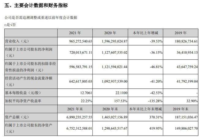 上市公司年報(上市季報年報)