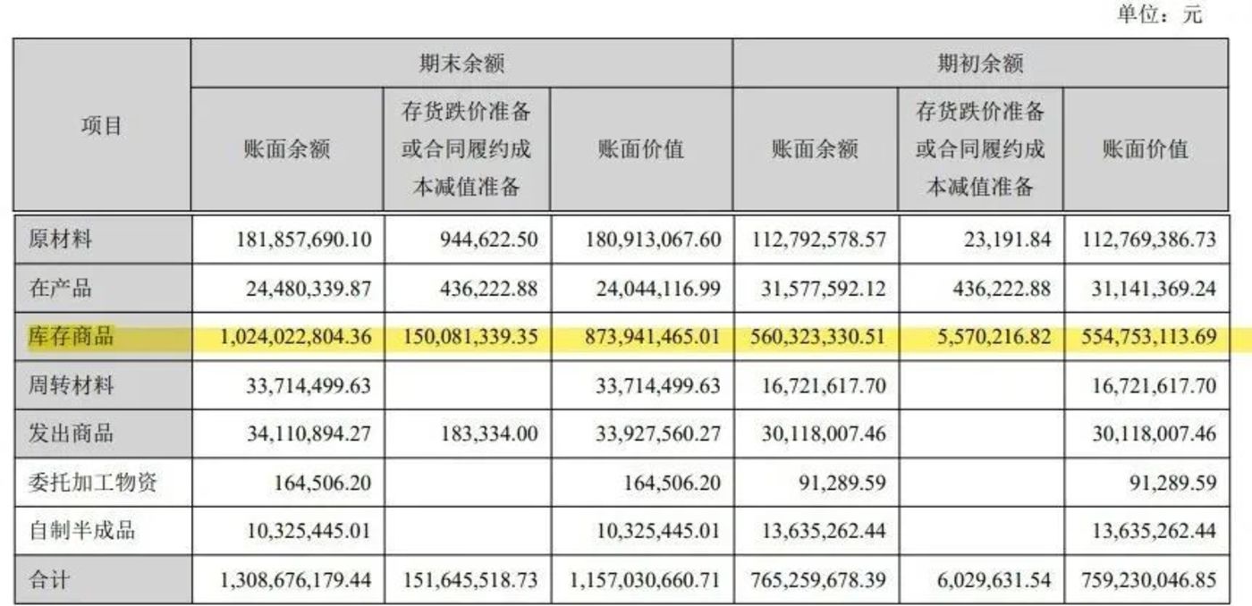 鋰電池隔膜上市公司(鋰電隔膜可以通過(guò)鉀離子嗎)(圖11)