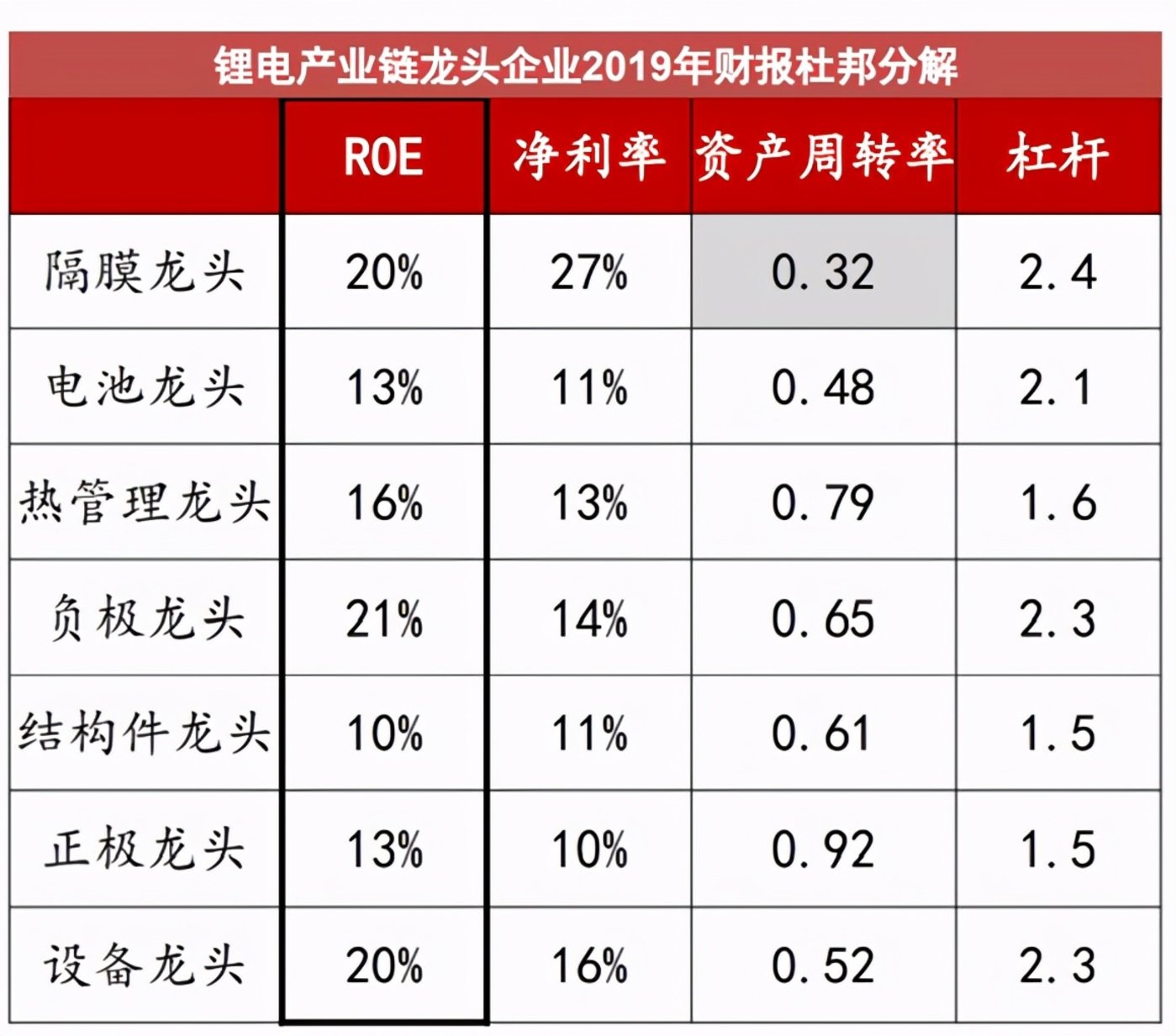 鋰電池隔膜上市公司(鋰電隔膜可以通過(guò)鉀離子嗎)(圖3)