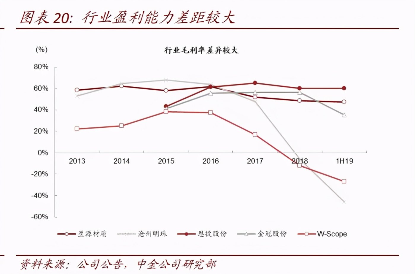 鋰電池隔膜上市公司(鋰電隔膜可以通過(guò)鉀離子嗎)(圖8)