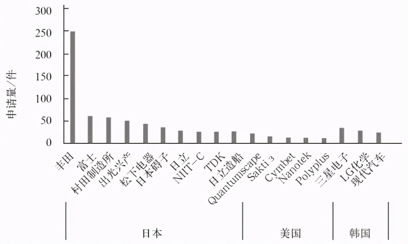 鋰電池隔膜上市公司(鋰電隔膜可以通過(guò)鉀離子嗎)(圖10)