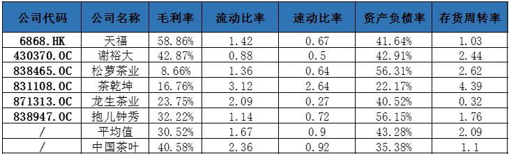 中國(guó)茶葉沖擊A股“茶葉第一股”募資超5億元擴(kuò)大產(chǎn)能與營(yíng)銷品牌｜產(chǎn)業(yè)新股