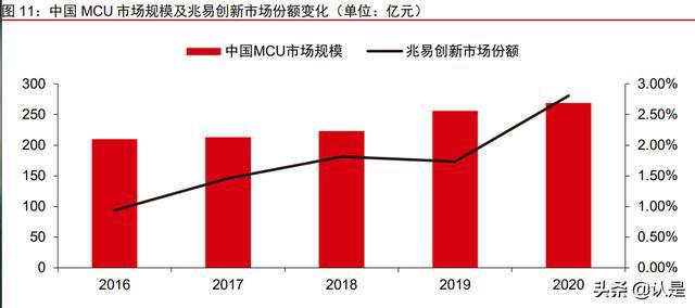 碳化硅龍頭上市公司(國內(nèi)糖業(yè)上市龍頭公司)