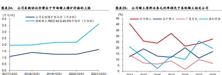 稀土上市公司(稀土上市公司的比較)