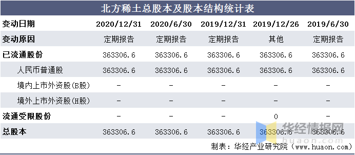 稀土上市公司(稀土上市公司的比較)