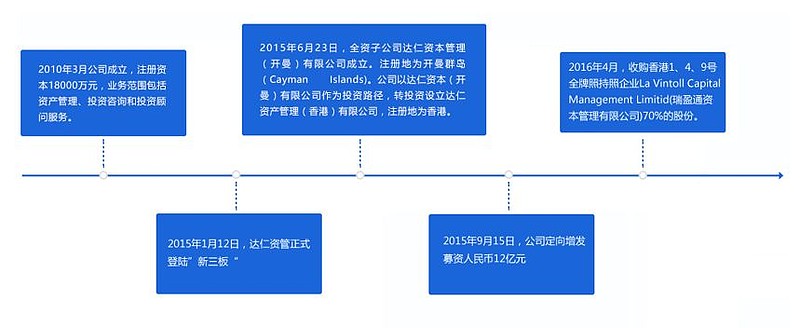 企業(yè)ipo上市流程(a股ipo上市流程)