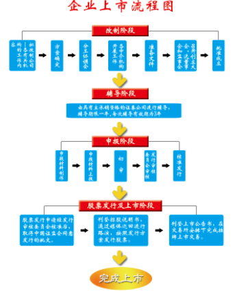 企業(yè)為什么想要上市？上市有什么好處？