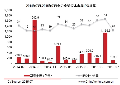 ipo暫停(暫停ipo)(圖6)