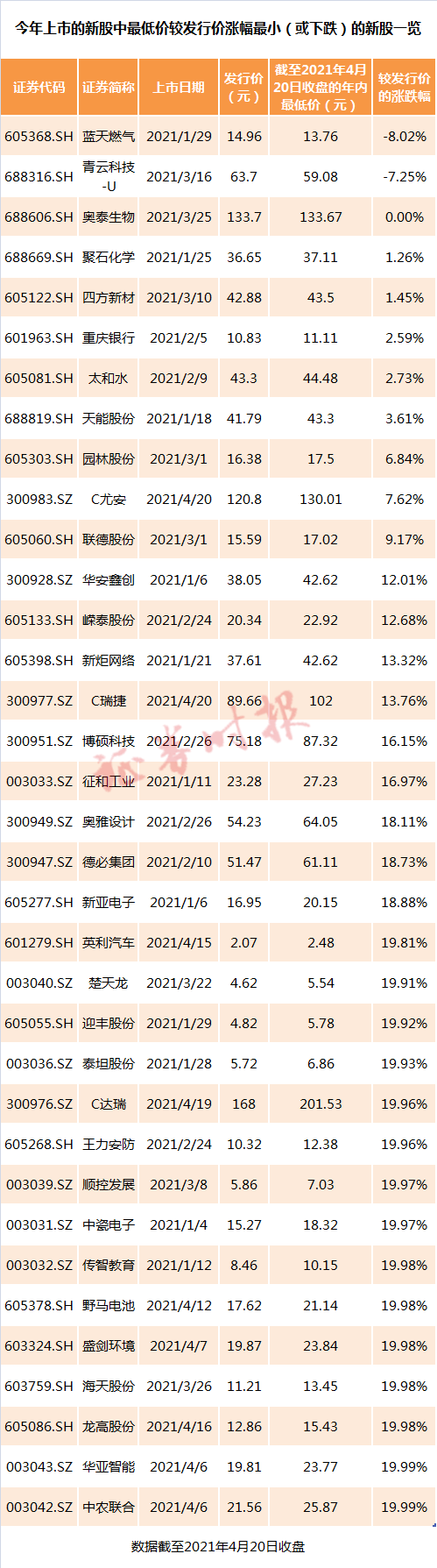 ipo審核速度放緩(創(chuàng)業(yè)板ipo財務條件的審核)