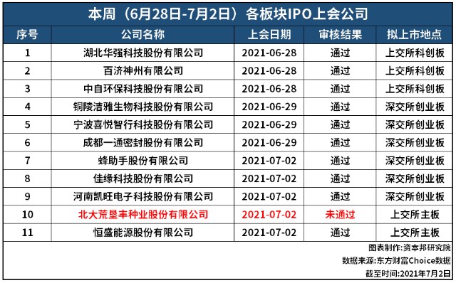 ipo審核速度放緩(創(chuàng)業(yè)板ipo財務條件的審核)