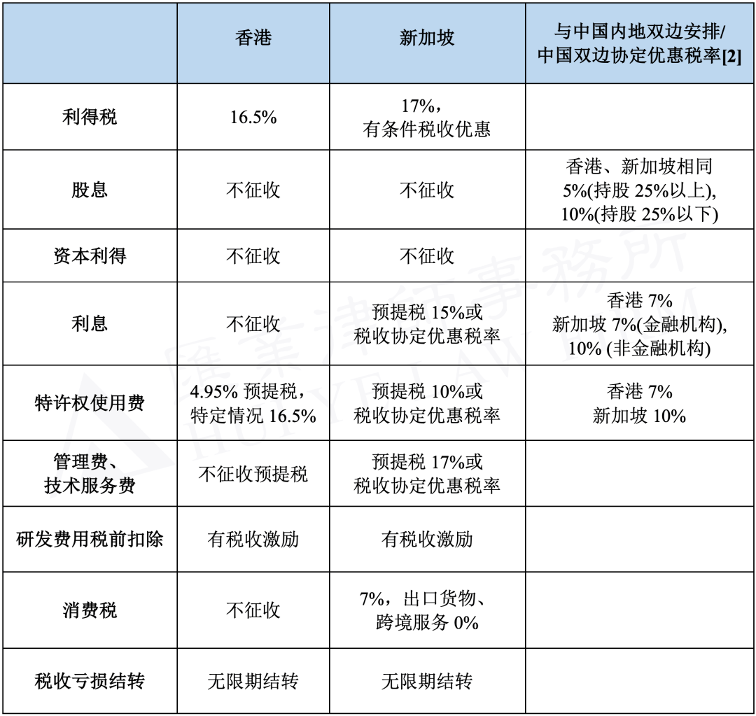 避稅港(避稅和不避稅對比圖)