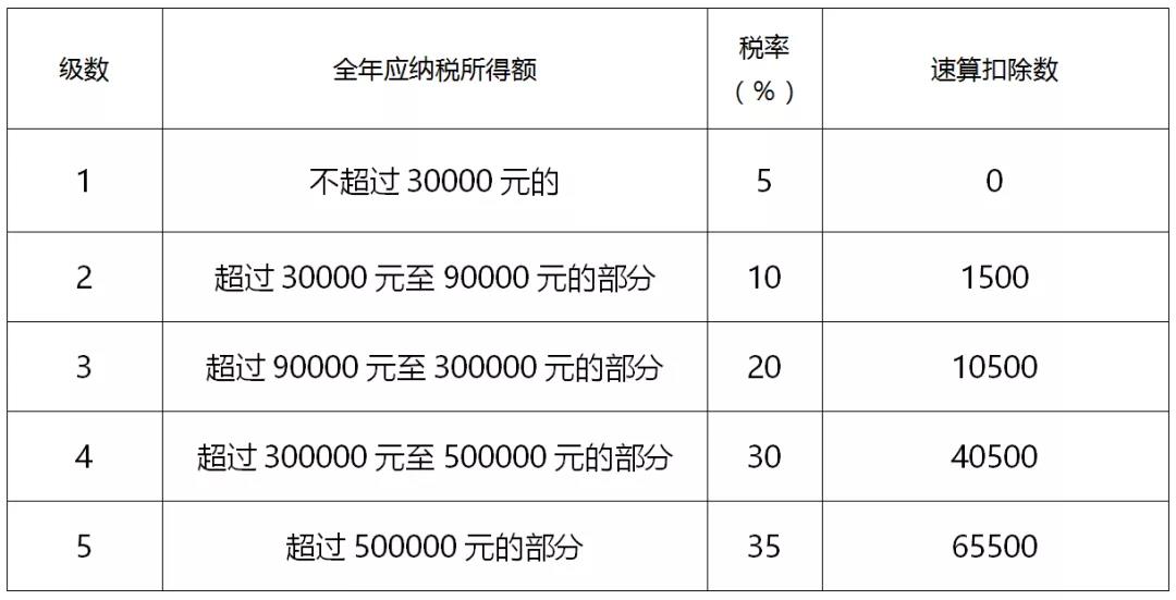 稅籌公司如何收費(房地產(chǎn)并購稅籌)