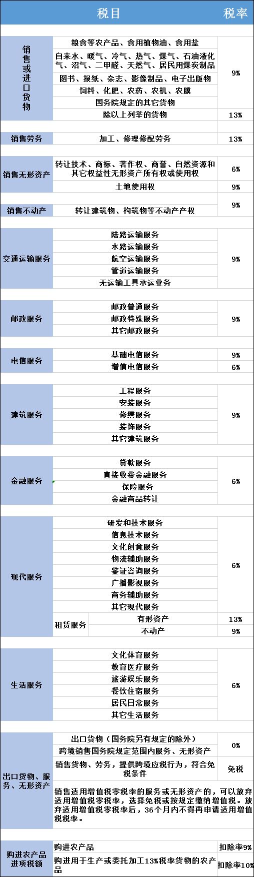 增值稅納稅籌劃案例分析(增值納稅申報(bào)表小規(guī)模納稅人)