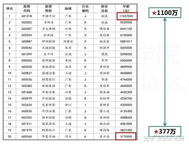 財(cái)務(wù)顧問(wèn)發(fā)展前景(銳仕方達(dá)獵頭顧問(wèn)前景)(圖2)