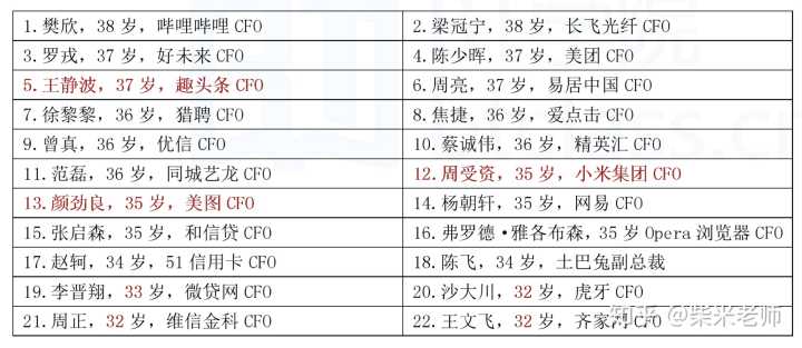 財(cái)務(wù)顧問(wèn)發(fā)展前景(銳仕方達(dá)獵頭顧問(wèn)前景)(圖3)