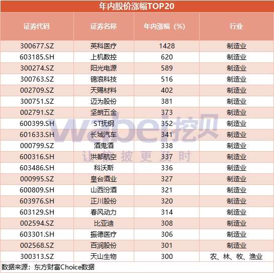 港股ipo上市流程(ipo申請到上市流程)