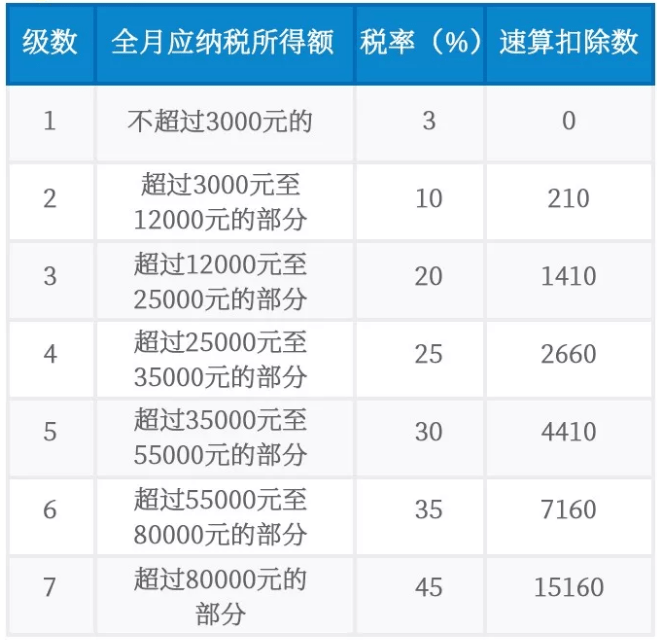 2021一次性年終獎合理避稅(2021年秋季廣東開放大學(xué)性考性測評系統(tǒng)平臺)