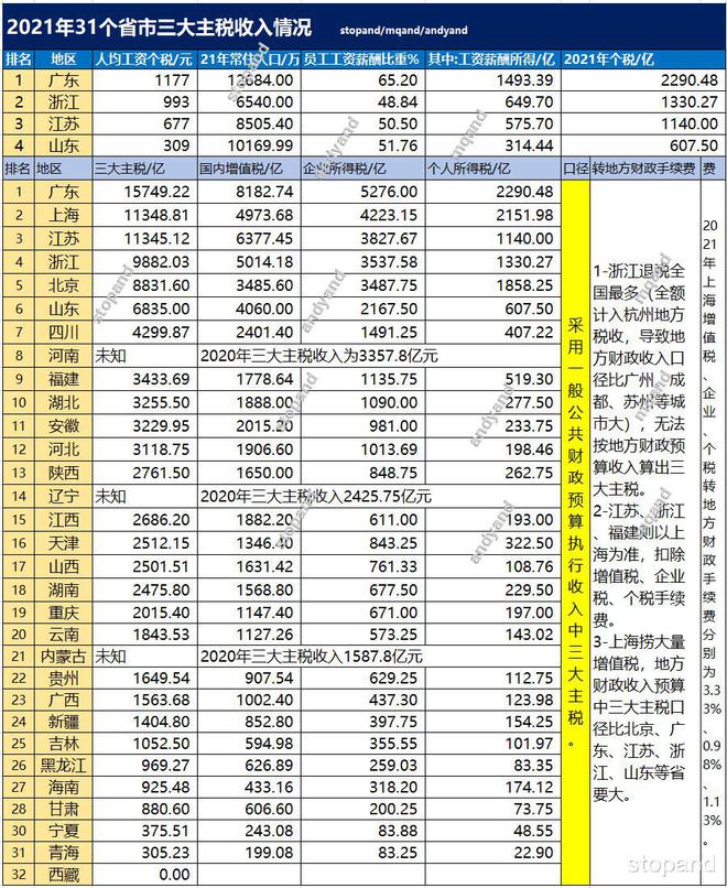 增值稅(源泉稅和代扣代繳稅的區(qū)別)(圖5)