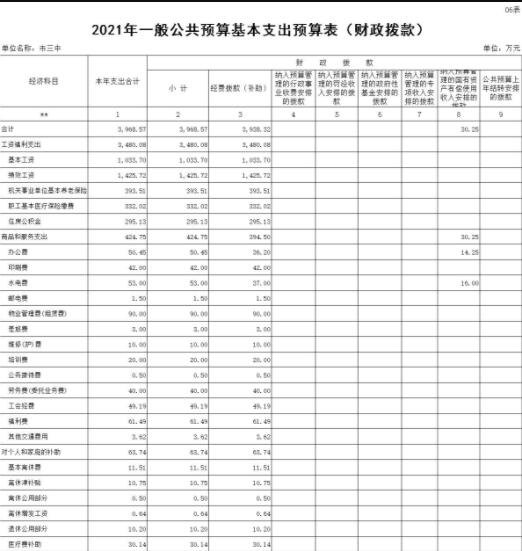 財務(wù)風(fēng)險管控點有哪些(風(fēng)險點辨識管控清單樣本)