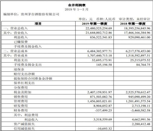 財務報表審計(報表審計 稅務審計)